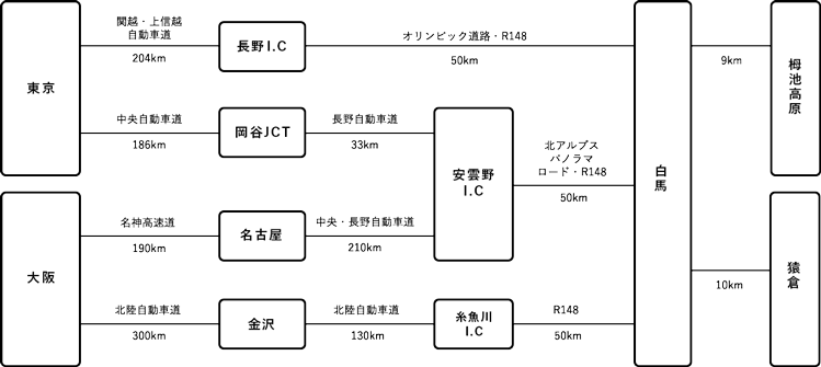 アクセス地図 車