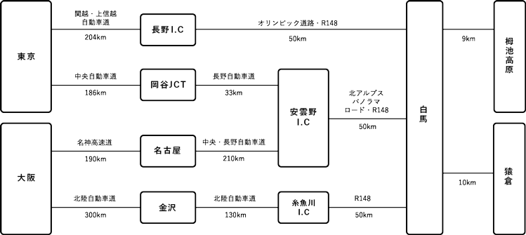 アクセス地図　車