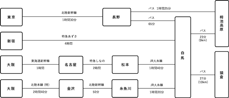 アクセス地図 電車
