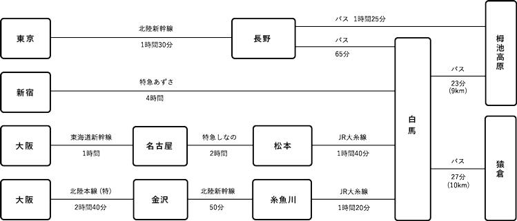 アクセス地図　電車